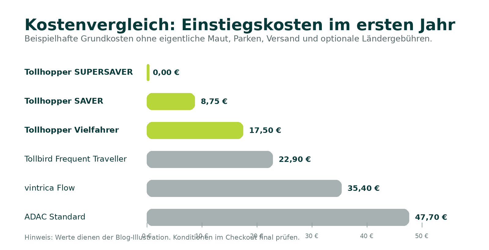 05_kostenvergleich.png